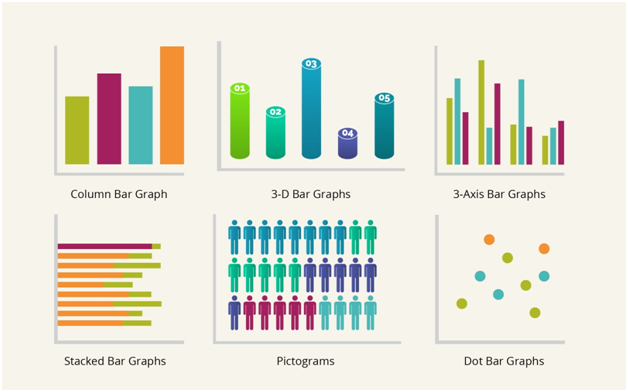 types of graphs