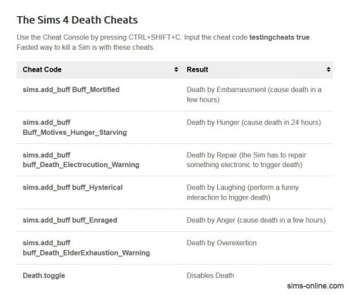 cheat code sims 4 ps4