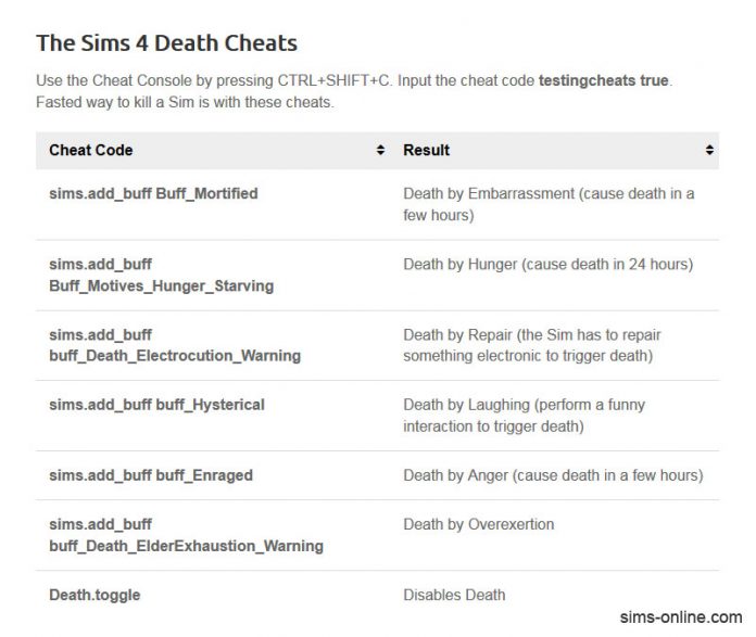 cheat code for sims 4 xbox one