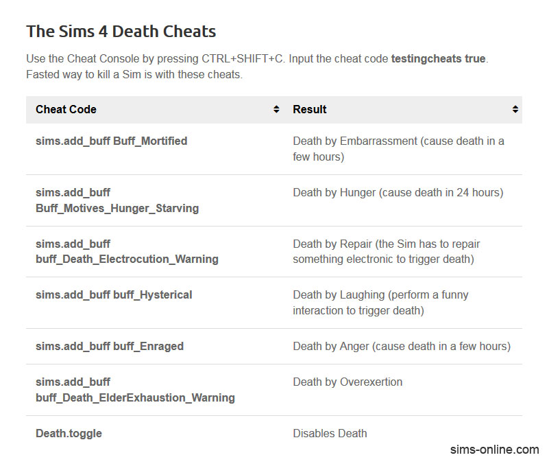 the sims 4 cheats