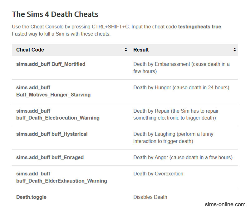 Sims 4 Cheats And Codes Mixerzoom