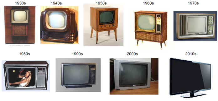 The Evolution of Television