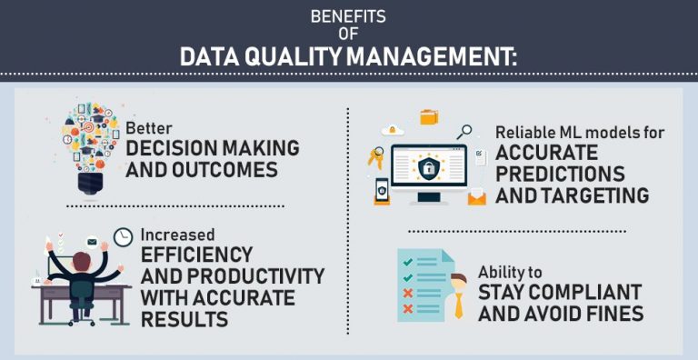 What is Data Quality Management