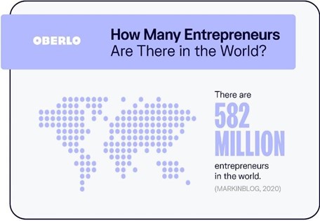 entrepreneurs in the world