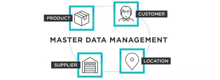 What Is Master Data?
