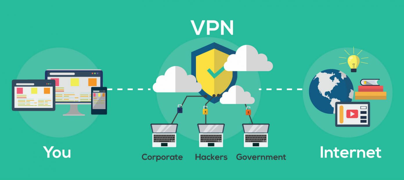 Работает ли vpn через wi fi